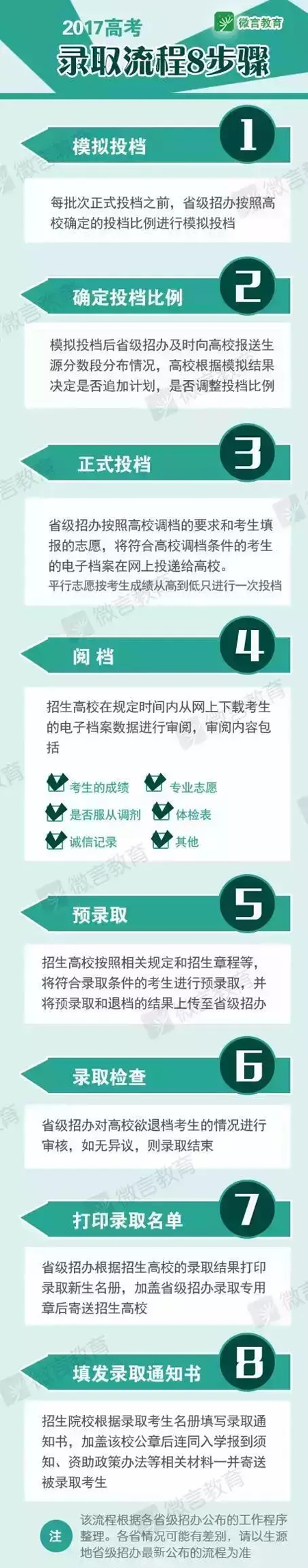 2017高考錄取流程8步驟.jpg