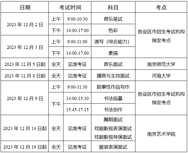 附件：江蘇省2024年普通高校招生藝術(shù)類(lèi)專業(yè)省統(tǒng)考時(shí)間安排表.png